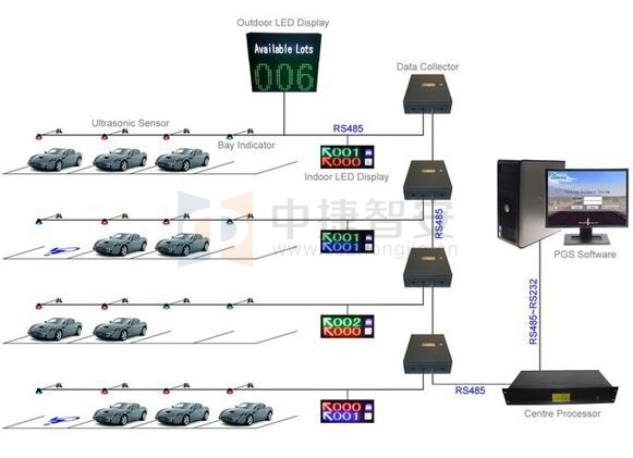 Parking Guidance System