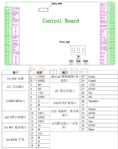 全自動三輥閘如何安裝，控制板怎么接線